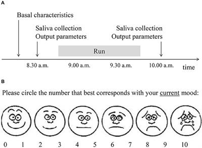 The Association of Salivary Serotonin With Mood and Cardio-Autonomic Function: A Preliminary Report